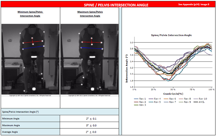 Quintic - Cycling